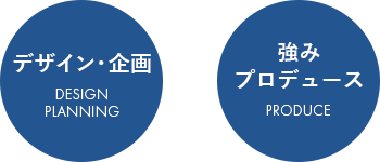 デザイン・企画 強み プロデュース