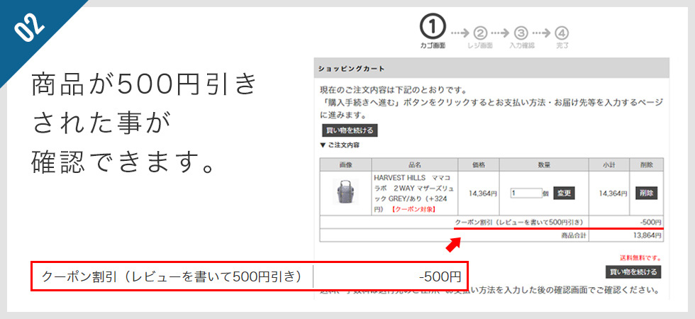 商品が500円引きされた事が確認できます。