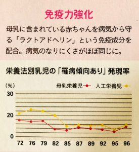母乳育児のお悩み解決 ミルクで育った子は肥満になりやすい Harvest Hills